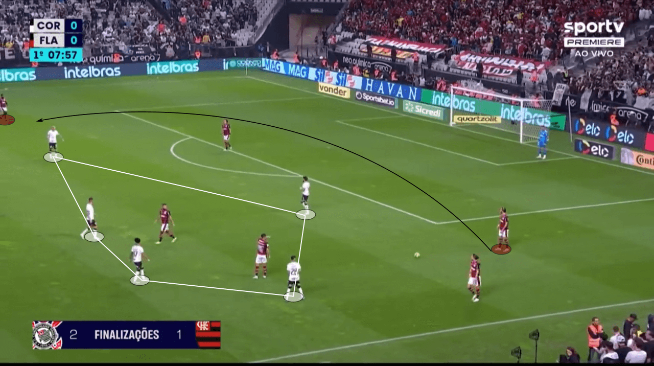 Copa do Brasil 2022: Corinthians vs Flamengo - tactical analysis tactics