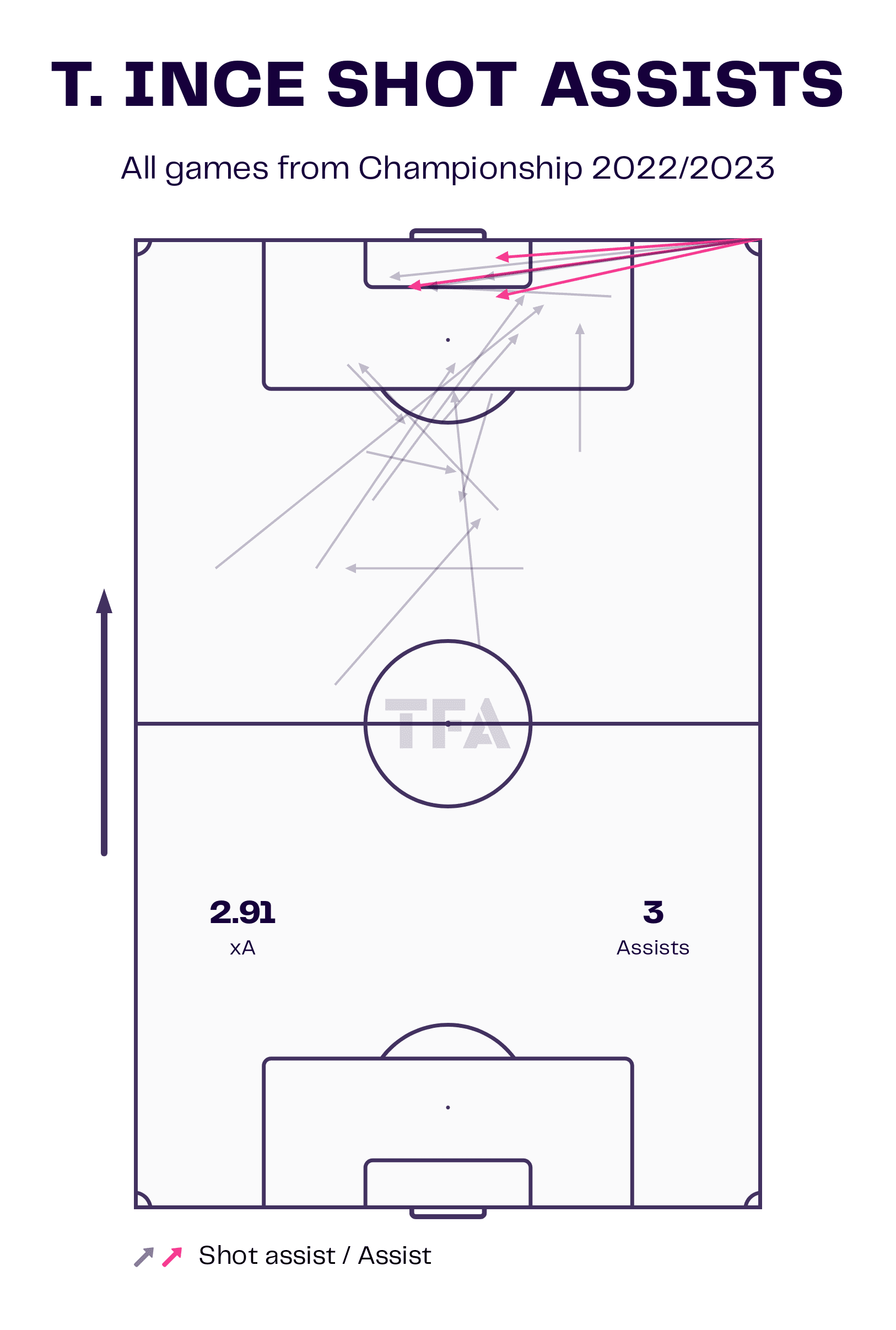 Paul Ince at Reading FC 2022/23 - tactical analysis tactics