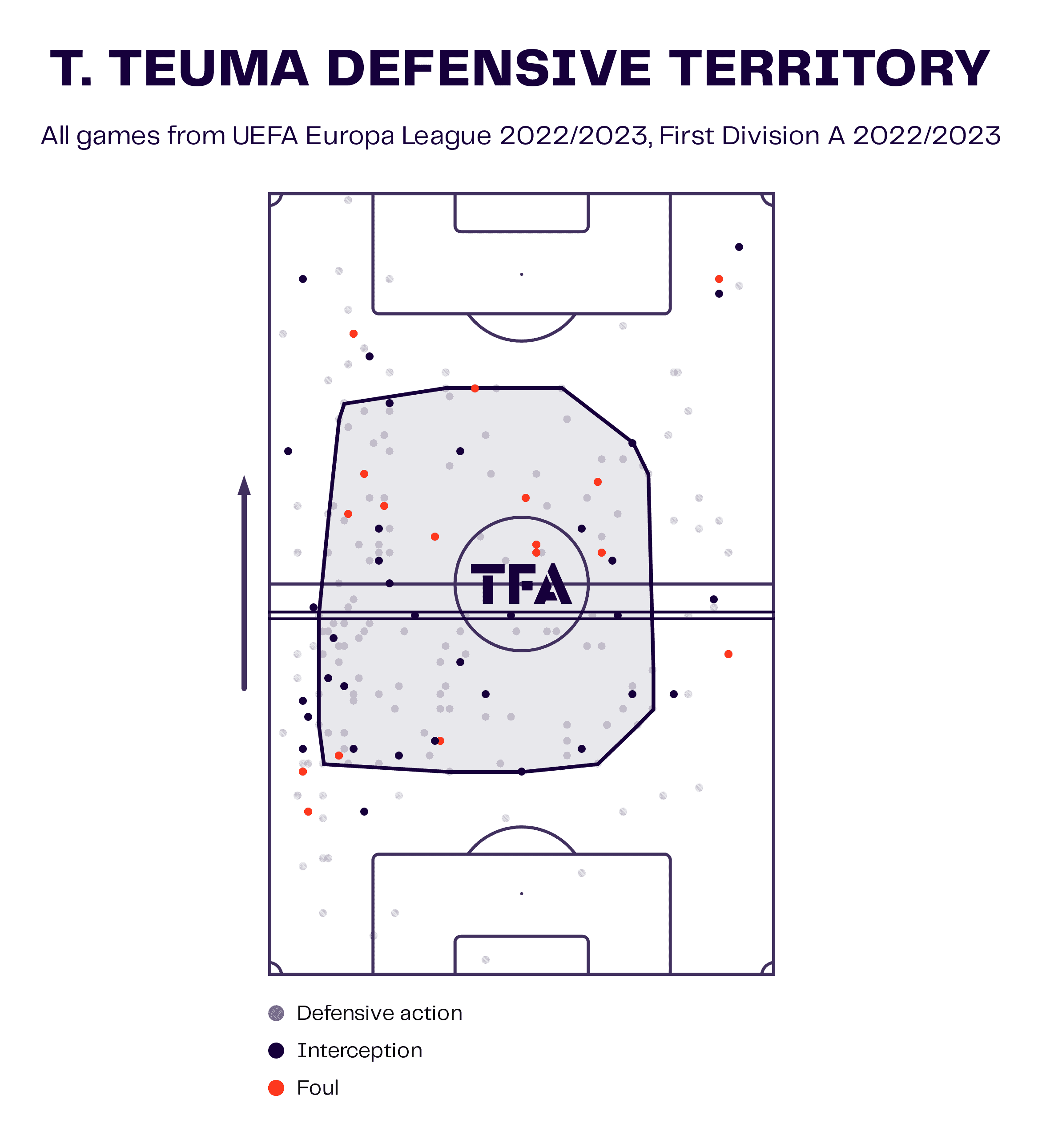 Teddy Teuma at Royale Union Saint-Gilloise 2022/23: The Malta international having another great season - scout report tactical analysis tactics