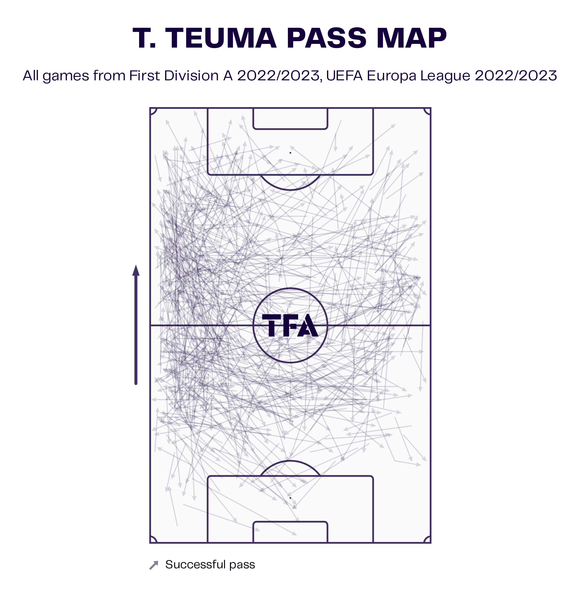 Teddy Teuma at Royale Union Saint-Gilloise 2022/23: The Malta international having another great season - scout report tactical analysis tactics