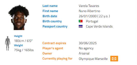 Nuno Tavares at Marseille 2022/23 - Scout Report 