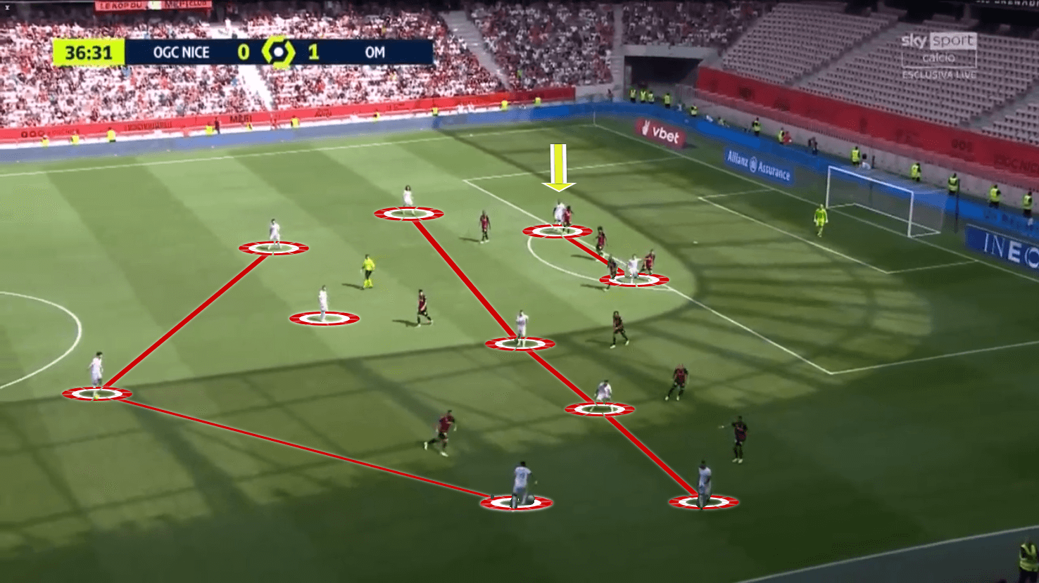 Nuno Tavares at Marseille 2022/23 - Scout Report 