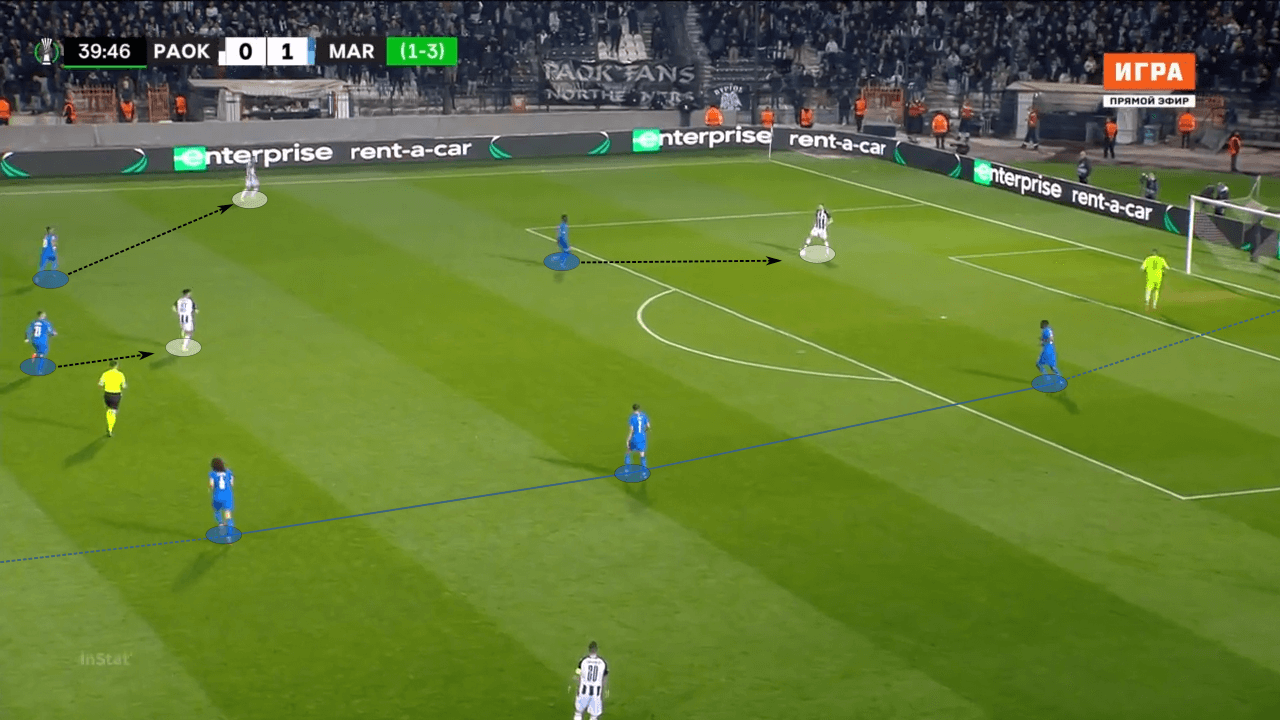 Jorge Sampaoli at Sevilla 2022/23 - tactical analysis tactics