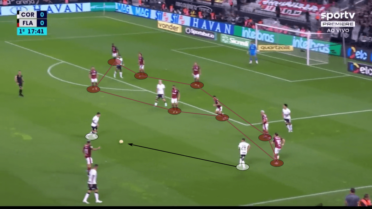 Copa do Brasil 2022: Corinthians vs Flamengo - tactical analysis tactics