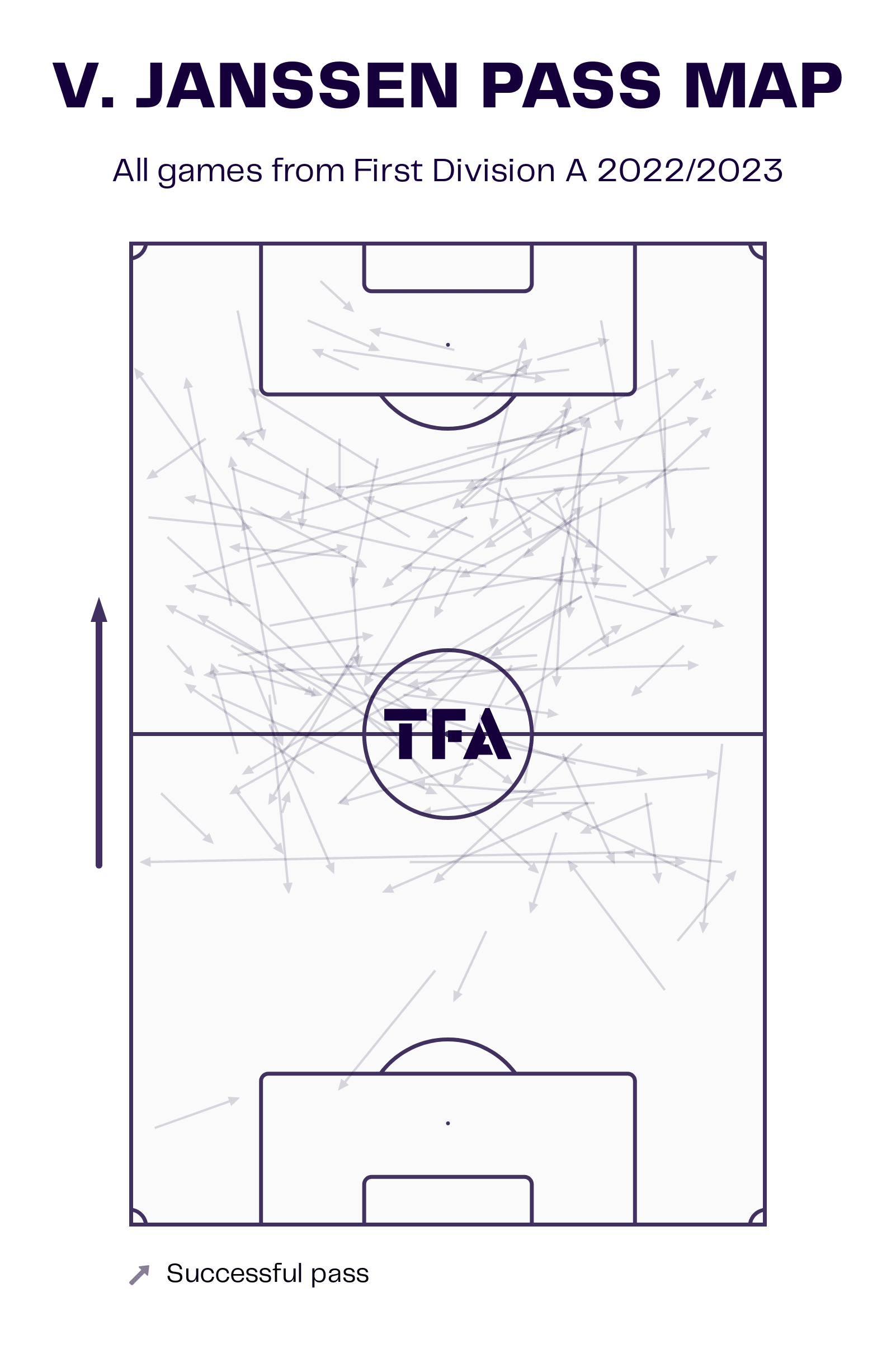 Vincent Janssen at Royal Antwerp 2022/23: Back in European football - scout report tactical analysis tactics