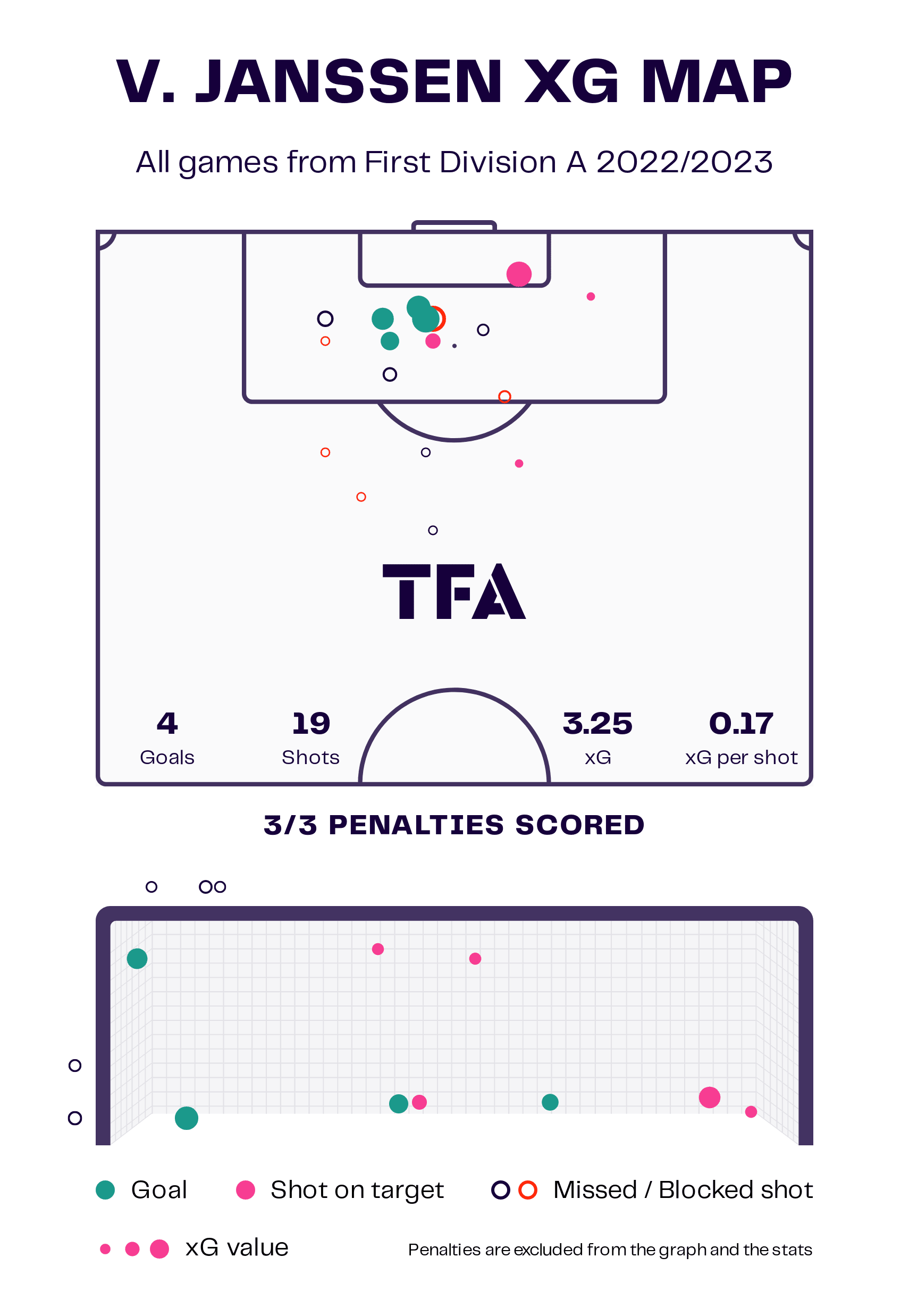 Vincent Janssen at Royal Antwerp 2022/23: Back in European football - scout report tactical analysis tactics