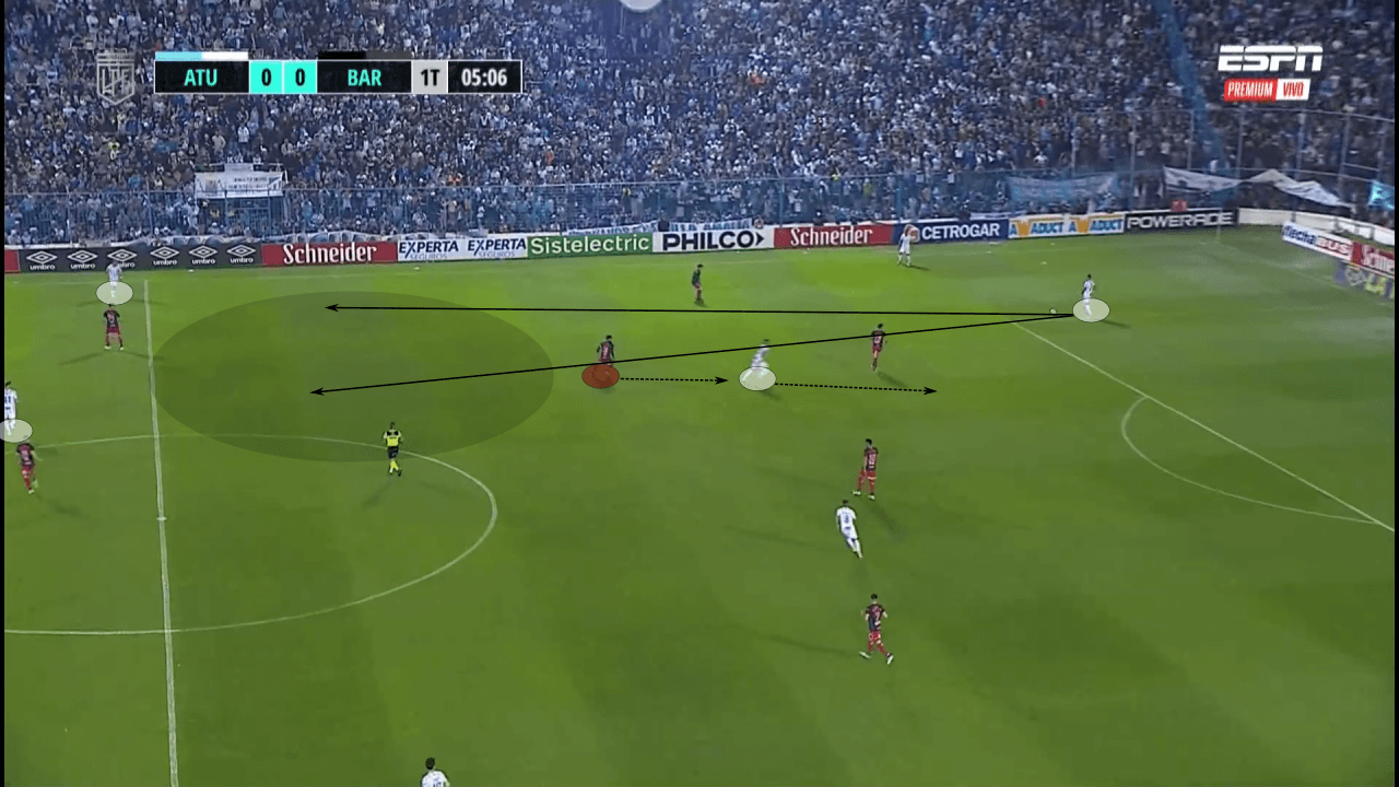 Lucas Pusineri at Atlético Tucumán 2022 - tactical analysis tactics