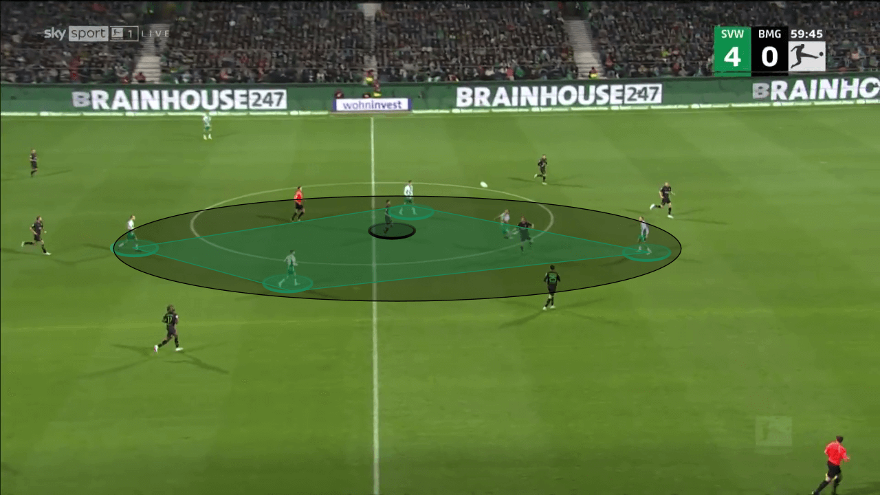 Bundesliga 2022/23: Werder Bremen v Borussia Monchengladbach - tactical analysis 