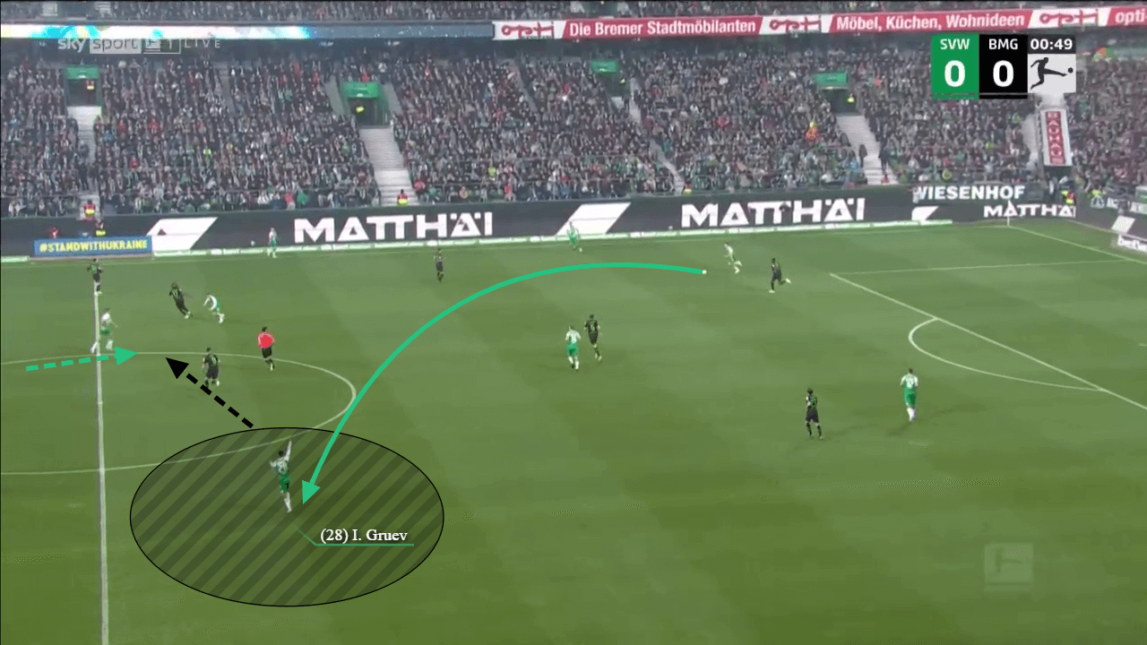 Bundesliga 2022/23: Werder Bremen v Borussia Monchengladbach - tactical analysis 