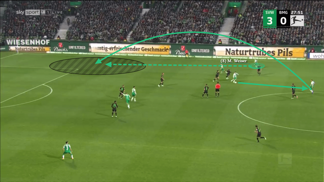 Bundesliga 2022/23: Werder Bremen v Borussia Monchengladbach - tactical analysis 