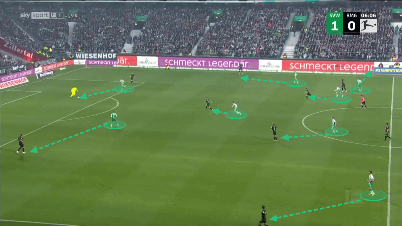 Bundesliga 2022/23: Werder Bremen v Borussia Monchengladbach - tactical analysis 