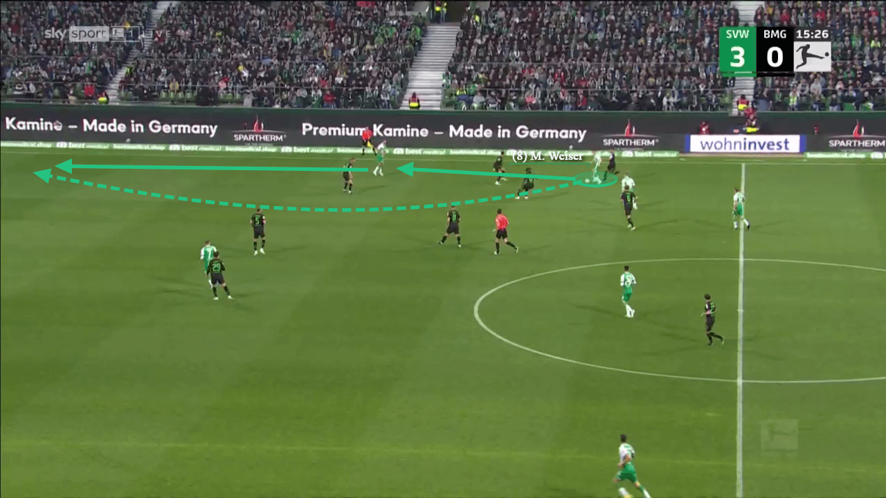 Bundesliga 2022/23: Werder Bremen v Borussia Monchengladbach - tactical analysis 