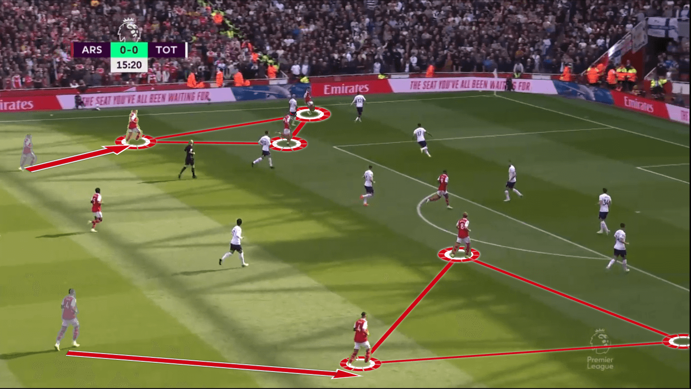 Arsenal 2022/23: Artetas tactics in the Premier League - Scout Report