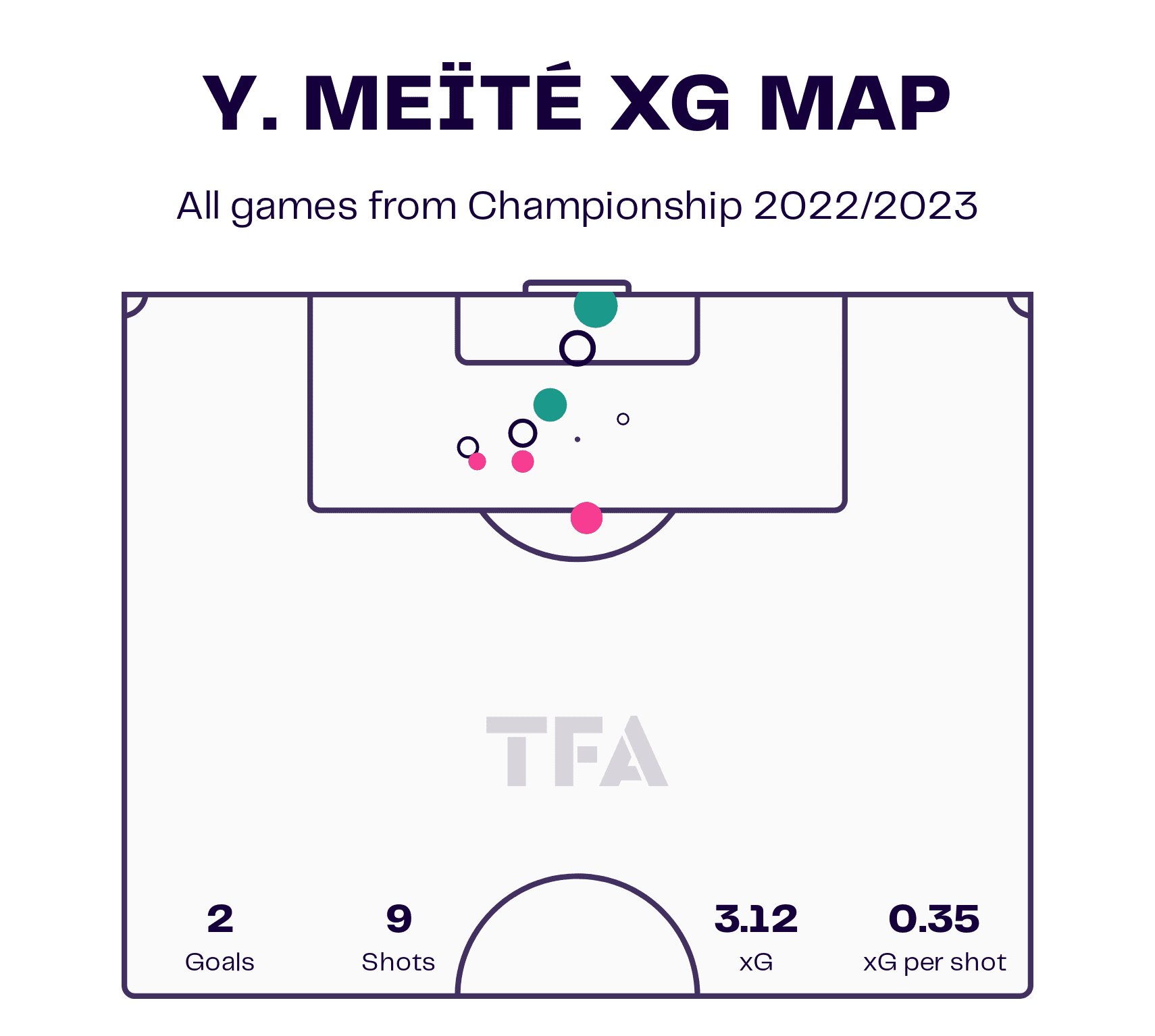 Paul Ince at Reading FC 2022/23 - tactical analysis tactics