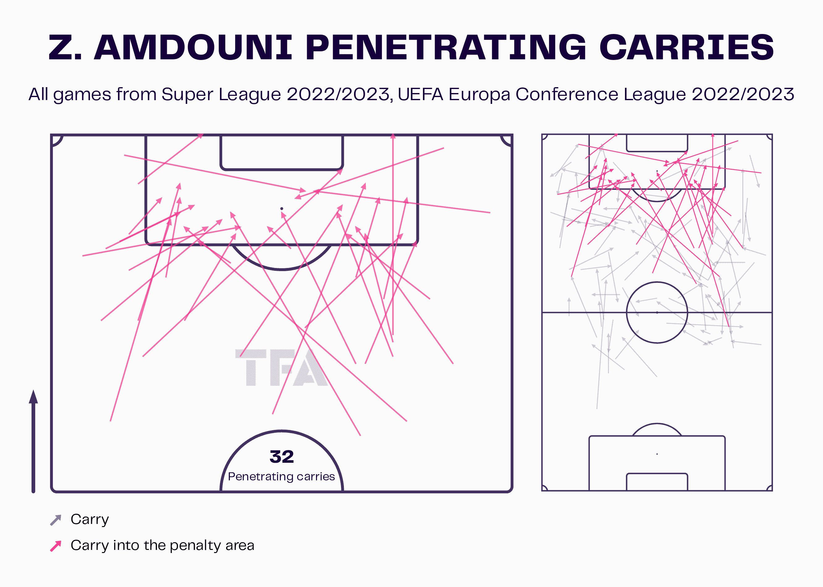 Alex Frei at FC Basel 2022/23 - tactical analysis