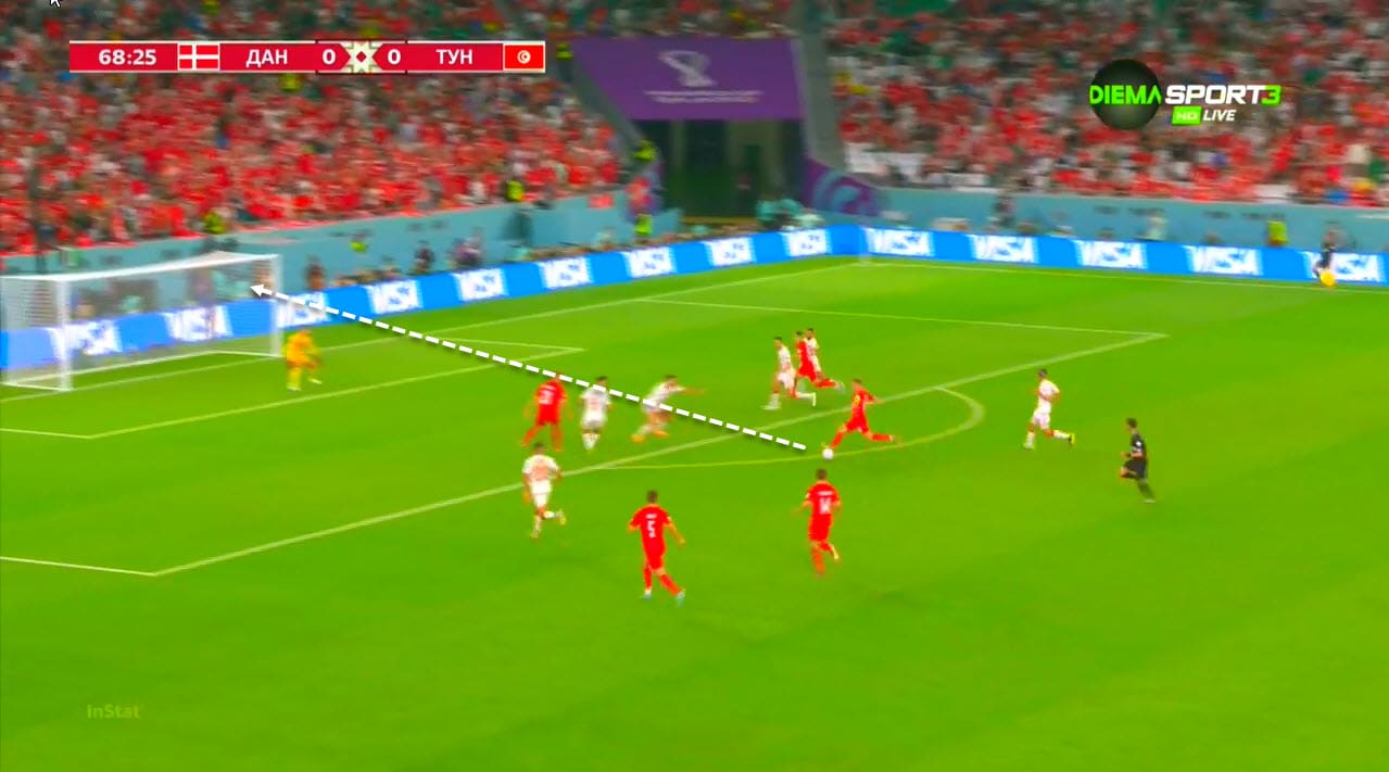 FIFA World Cup 2022: Denmark vs Tunisia - tactical analysis tactics