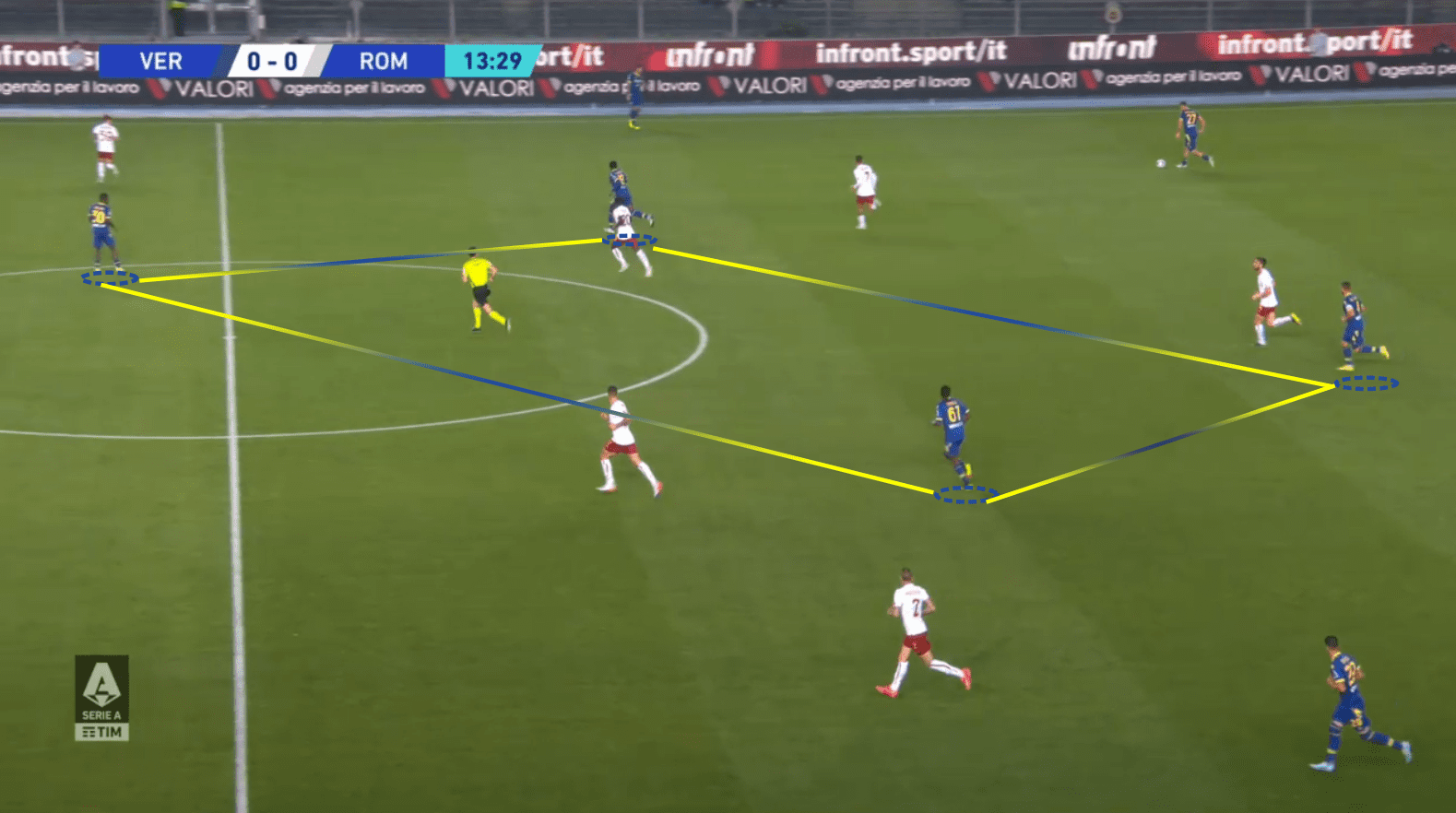 Serie A 2022/23: Verona vs Roma tactical analysis tactics