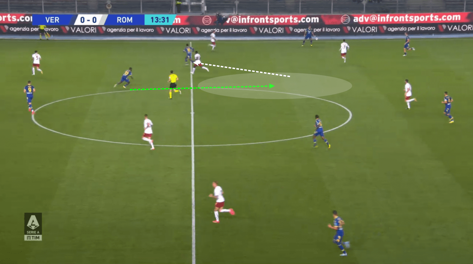 Serie A 2022/23: Verona vs Roma tactical analysis tactics