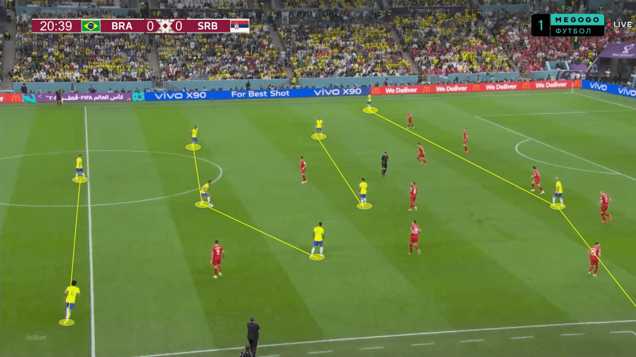 FIFA World Cup 2022: Brazil vs Serbia - tactical analysis tactics