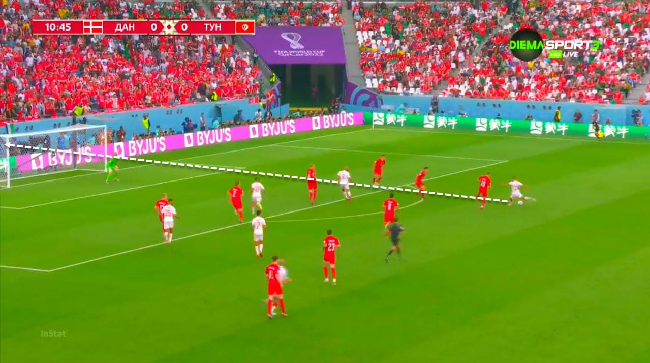 FIFA World Cup 2022: Denmark vs Tunisia - tactical analysis tactics