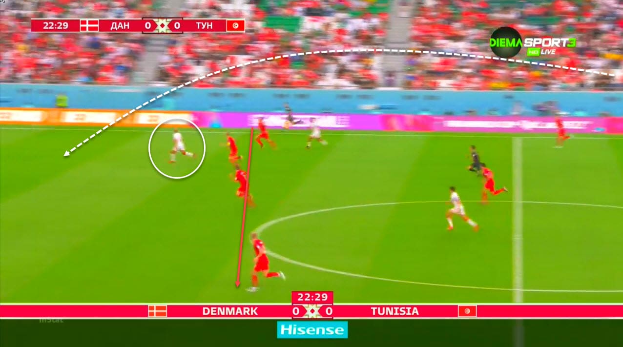 FIFA World Cup 2022: Denmark vs Tunisia - tactical analysis tactics