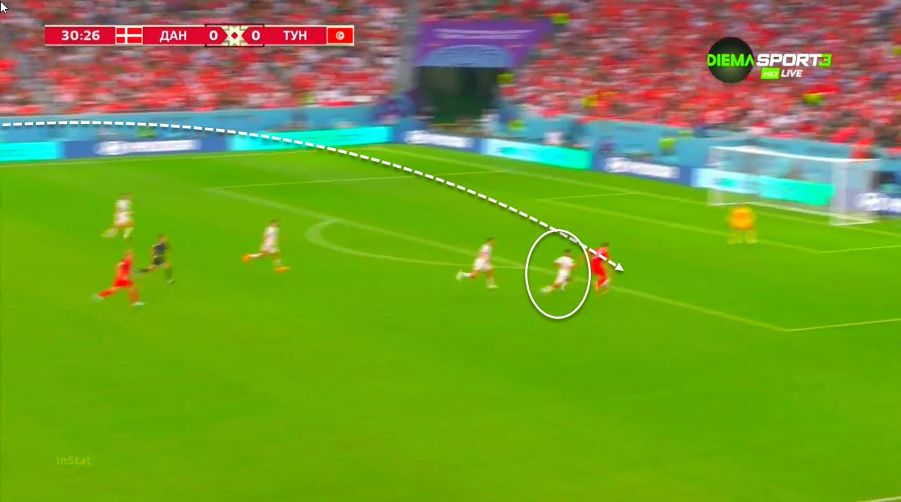 FIFA World Cup 2022: Denmark vs Tunisia - tactical analysis tactics