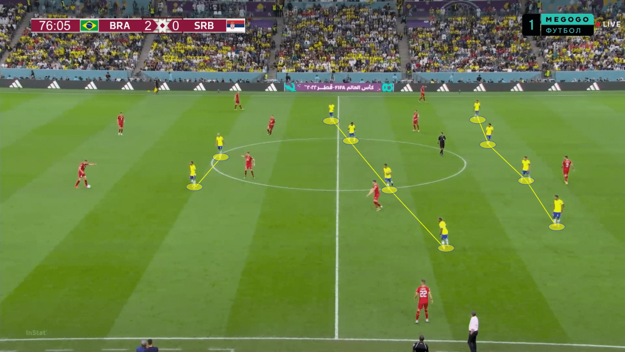 FIFA World Cup 2022: Brazil vs Serbia - tactical analysis tactics