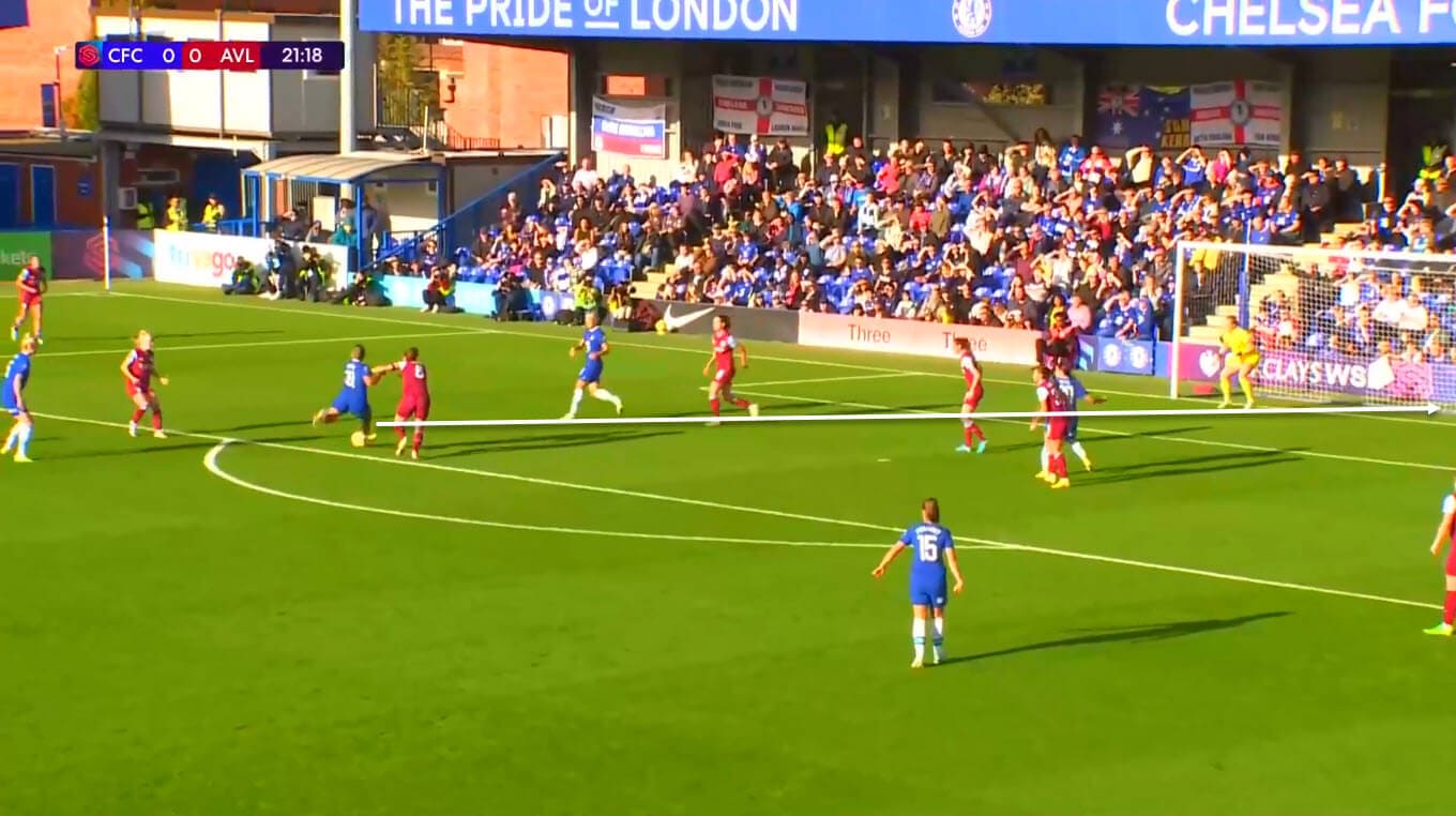 FAWSL 2022/23 : Chelsea vs Aston Villa - tactical analysis tactics