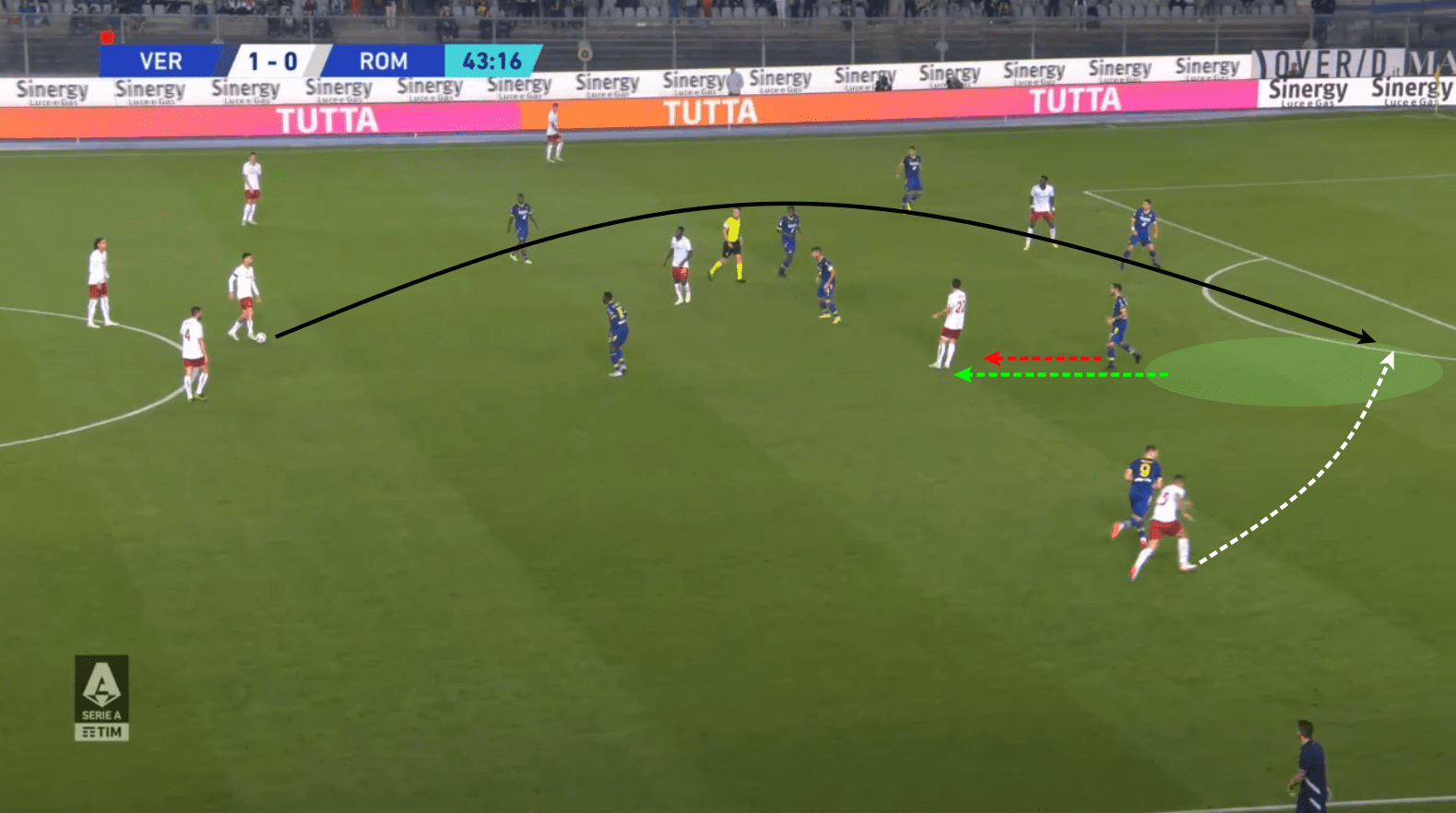 Serie A 2022/23: Verona vs Roma tactical analysis tactics