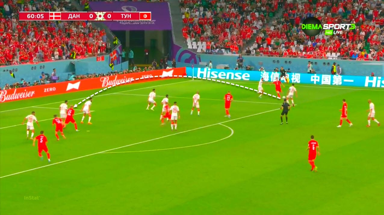 FIFA World Cup 2022: Denmark vs Tunisia - tactical analysis tactics