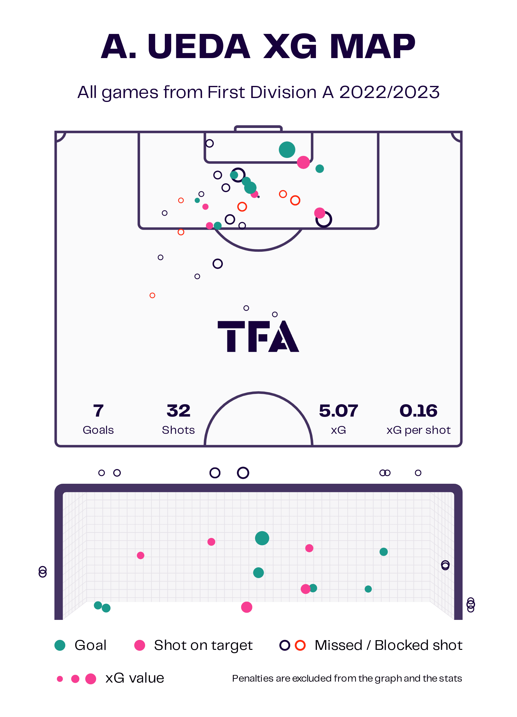 2022 FIFA World Cup: Five players to watch from the Belgian Pro League - tactical analysis tactics