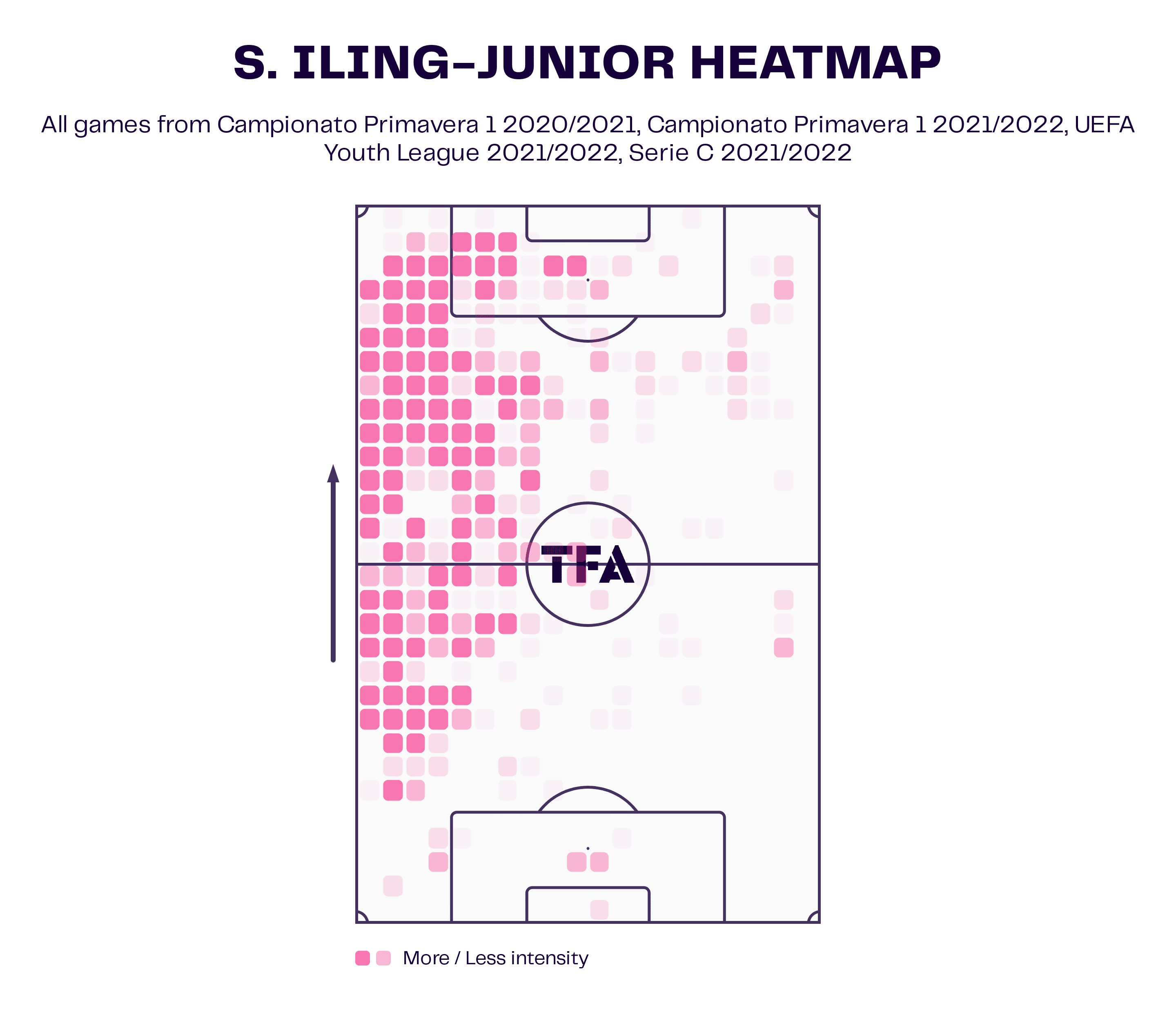 Samuel Iling-Junior: Juventus' teenage winger