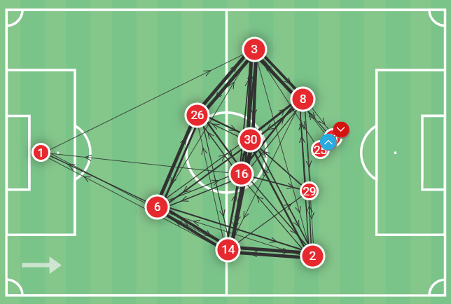 Michael Carrick: His project at Middlesbrough