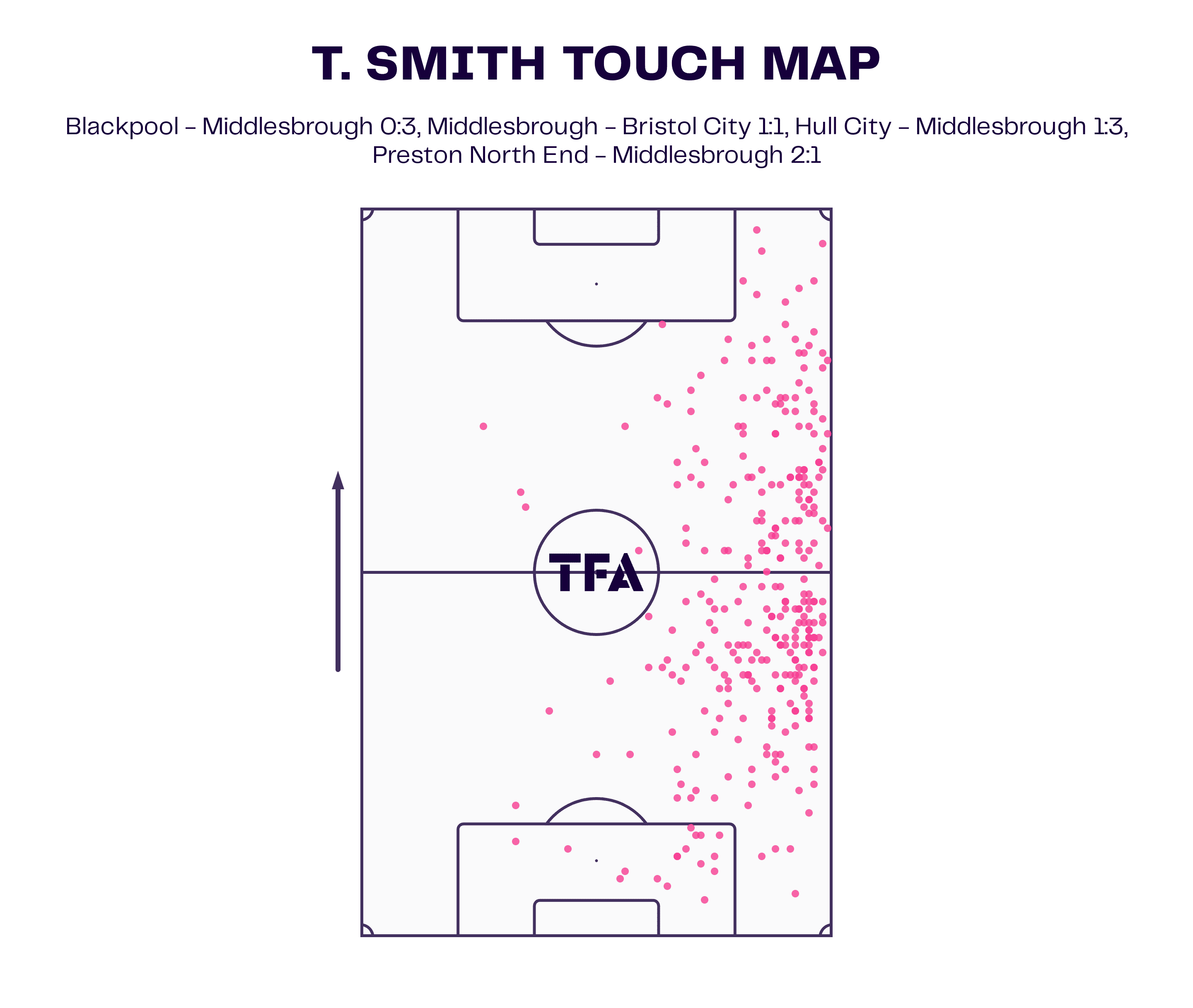 Tommy Smith Touch Map