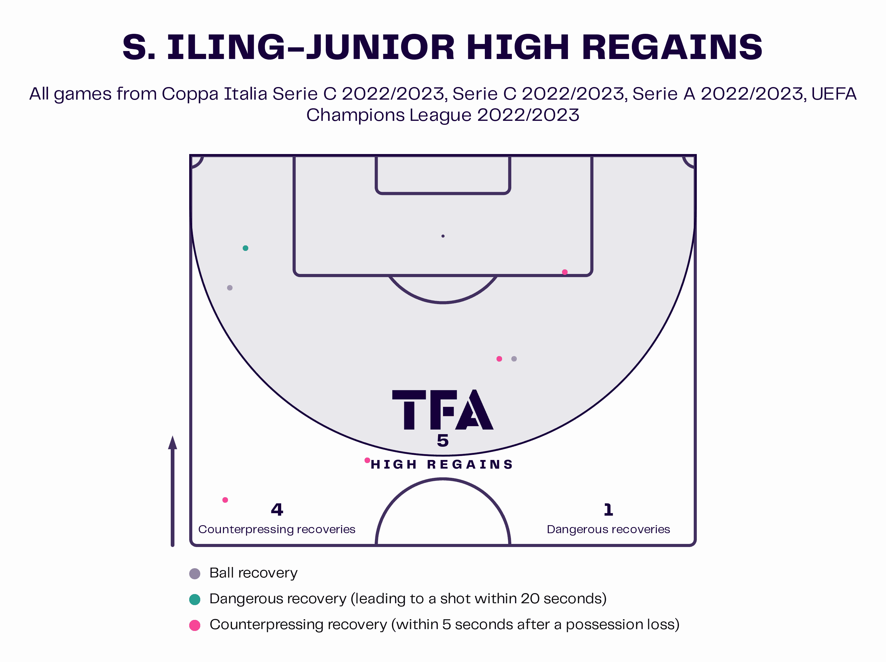 Samuel Iling-Junior: Juventus' teenage winger