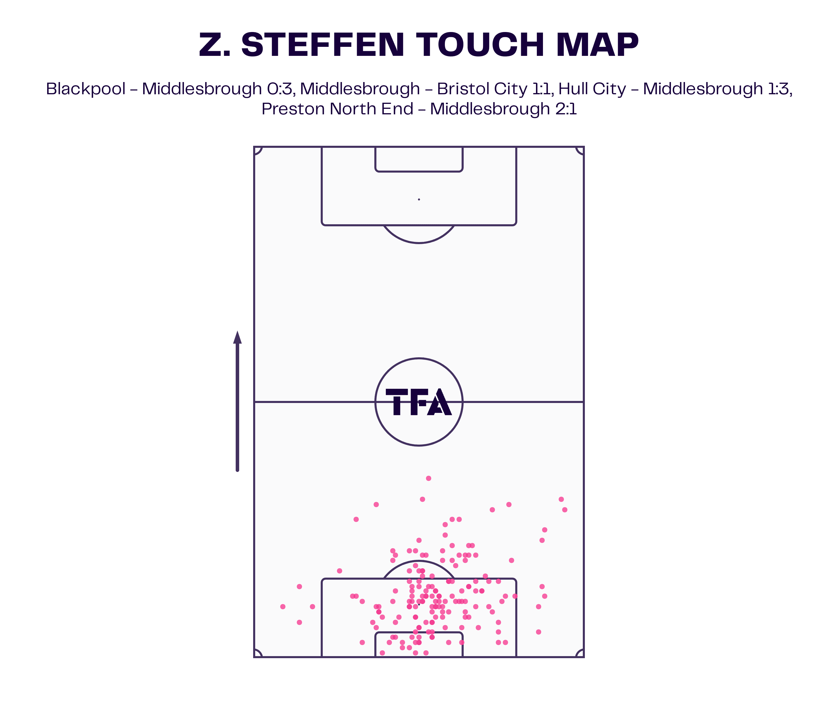 Zack Steffen Touch Map