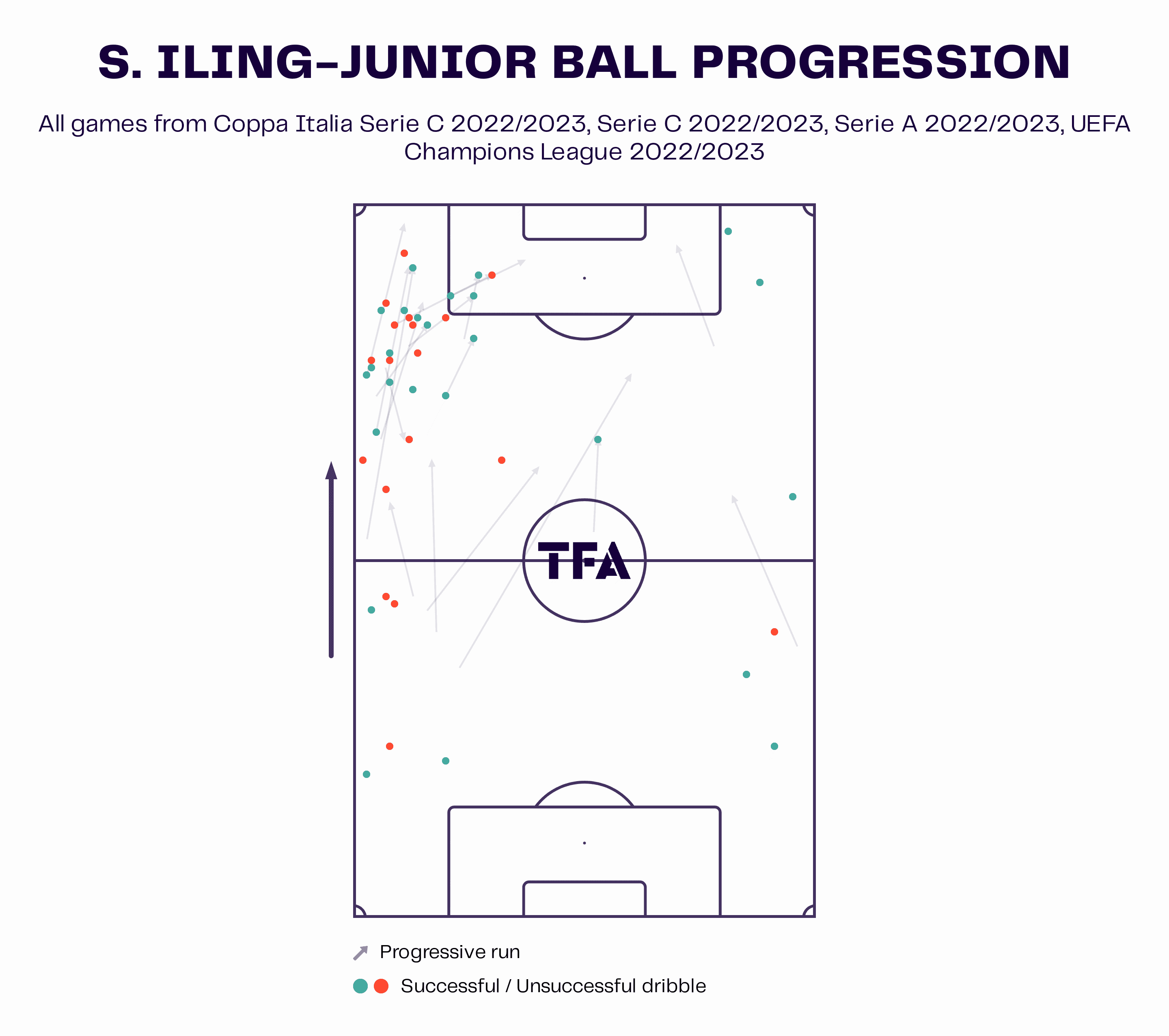 Samuel Iling-Junior: Juventus' teenage winger