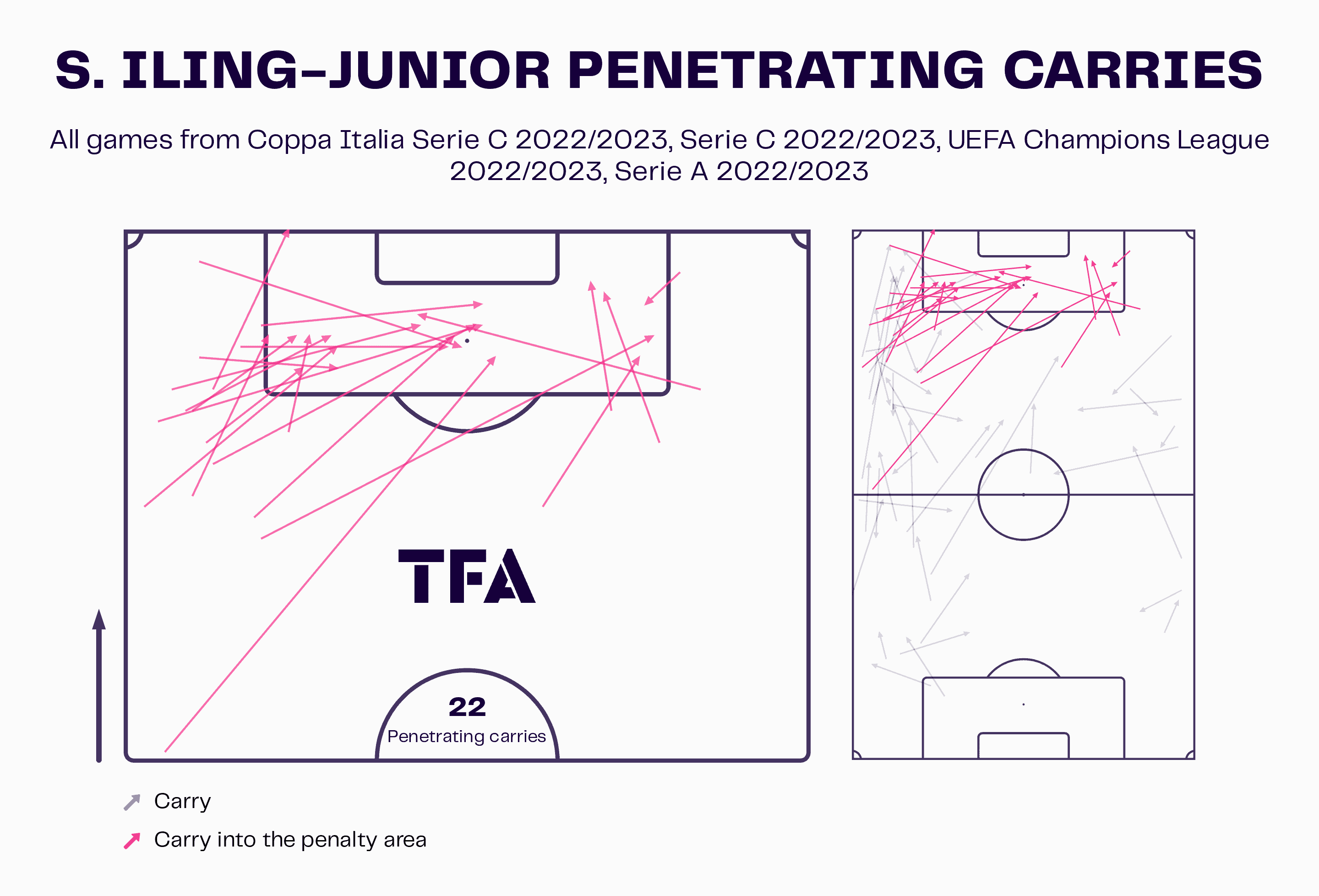 Samuel Iling-Junior: Juventus' teenage winger