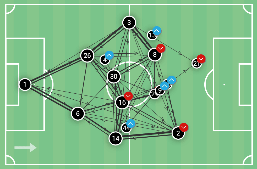 Michael Carrick: His project at Middlesbrough