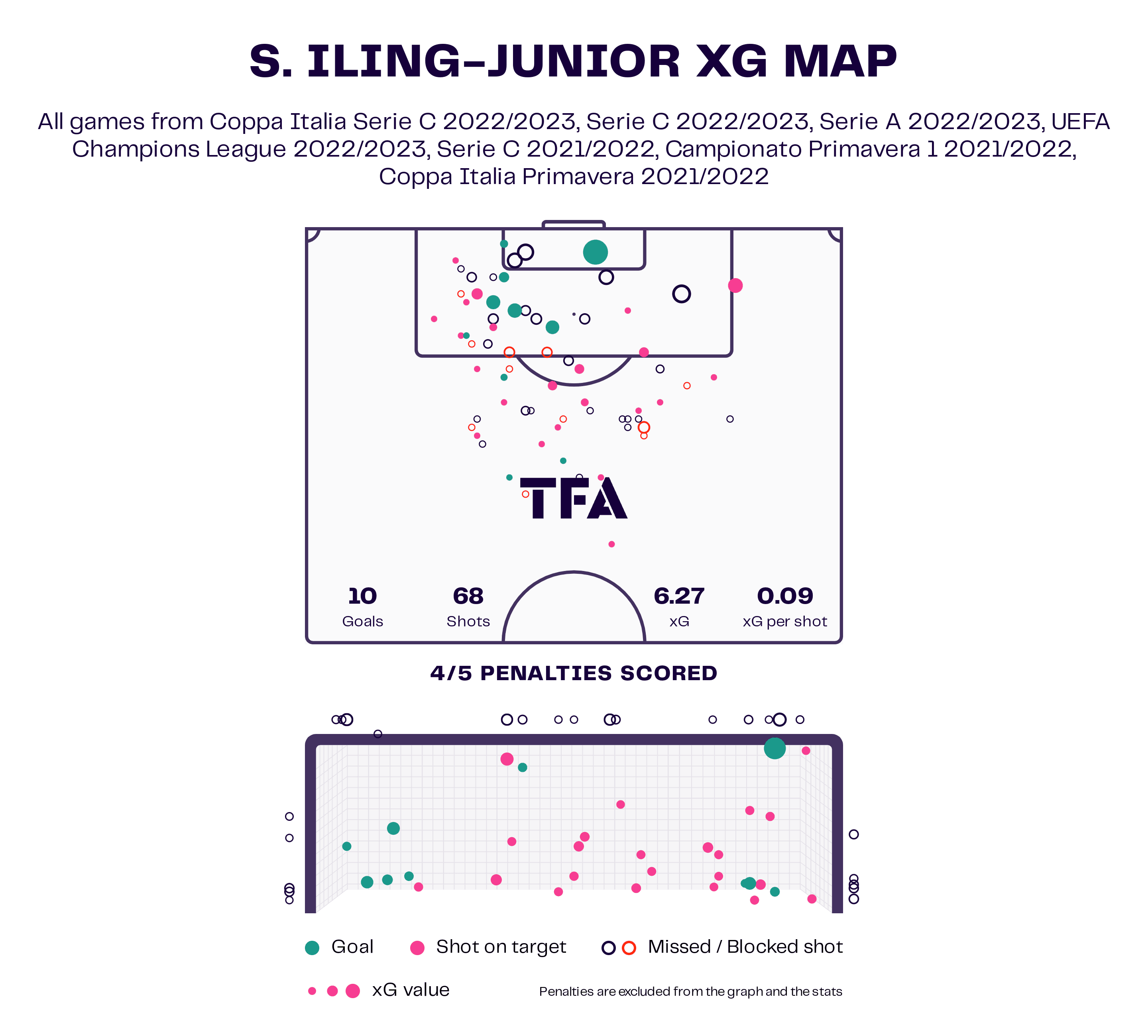 Samuel Iling-Junior: Juventus' teenage winger