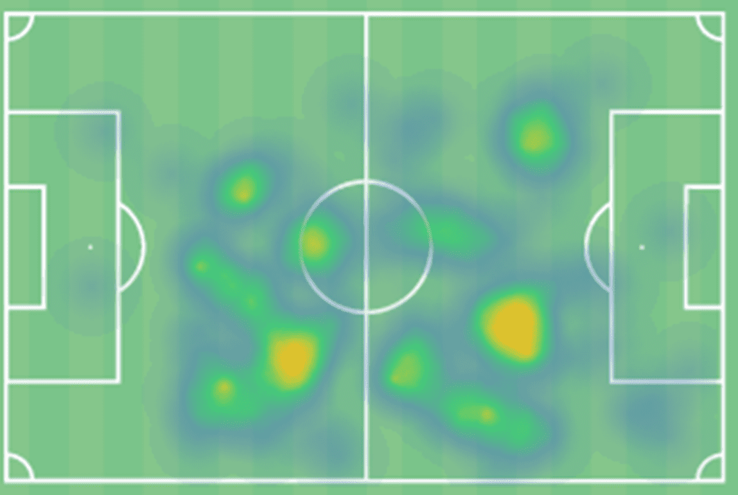 Bonmatí heatmap 2