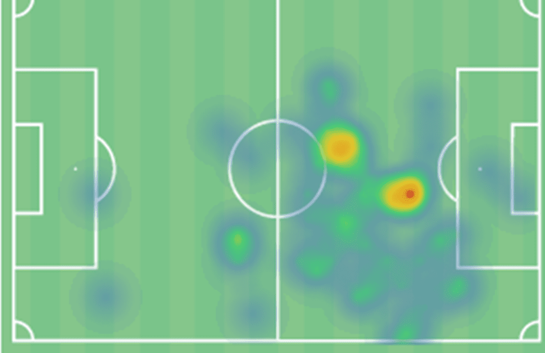 Bonmatí heat map