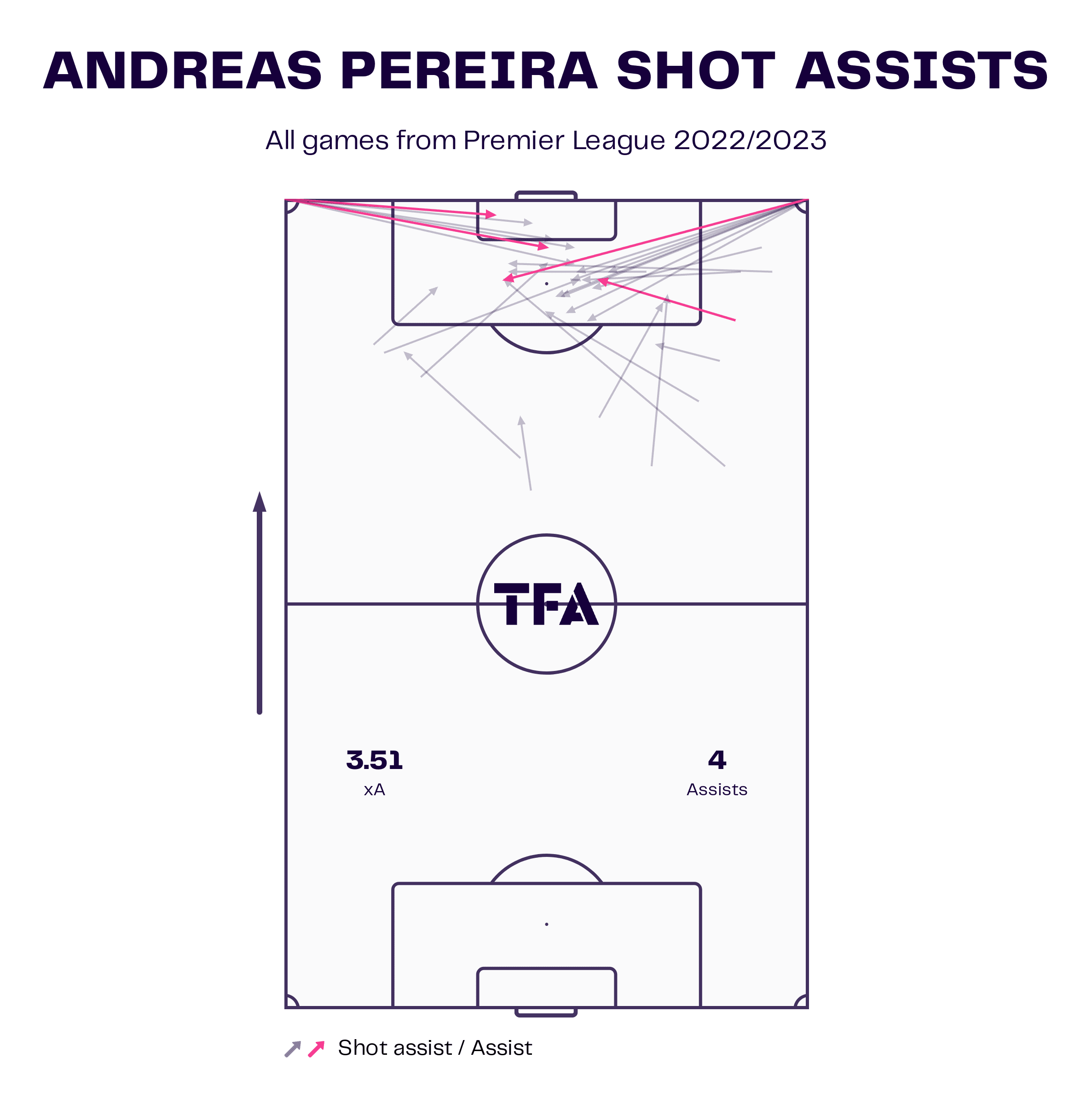 How Fulham have used set pieces to launch themselves up the table - set-piece analysis