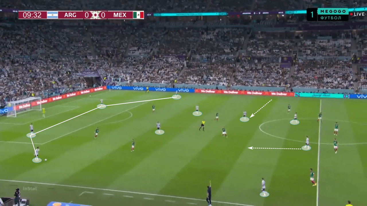 FIFA World Cup 2022: Argentina vs Mexico - tactical analysis tactics