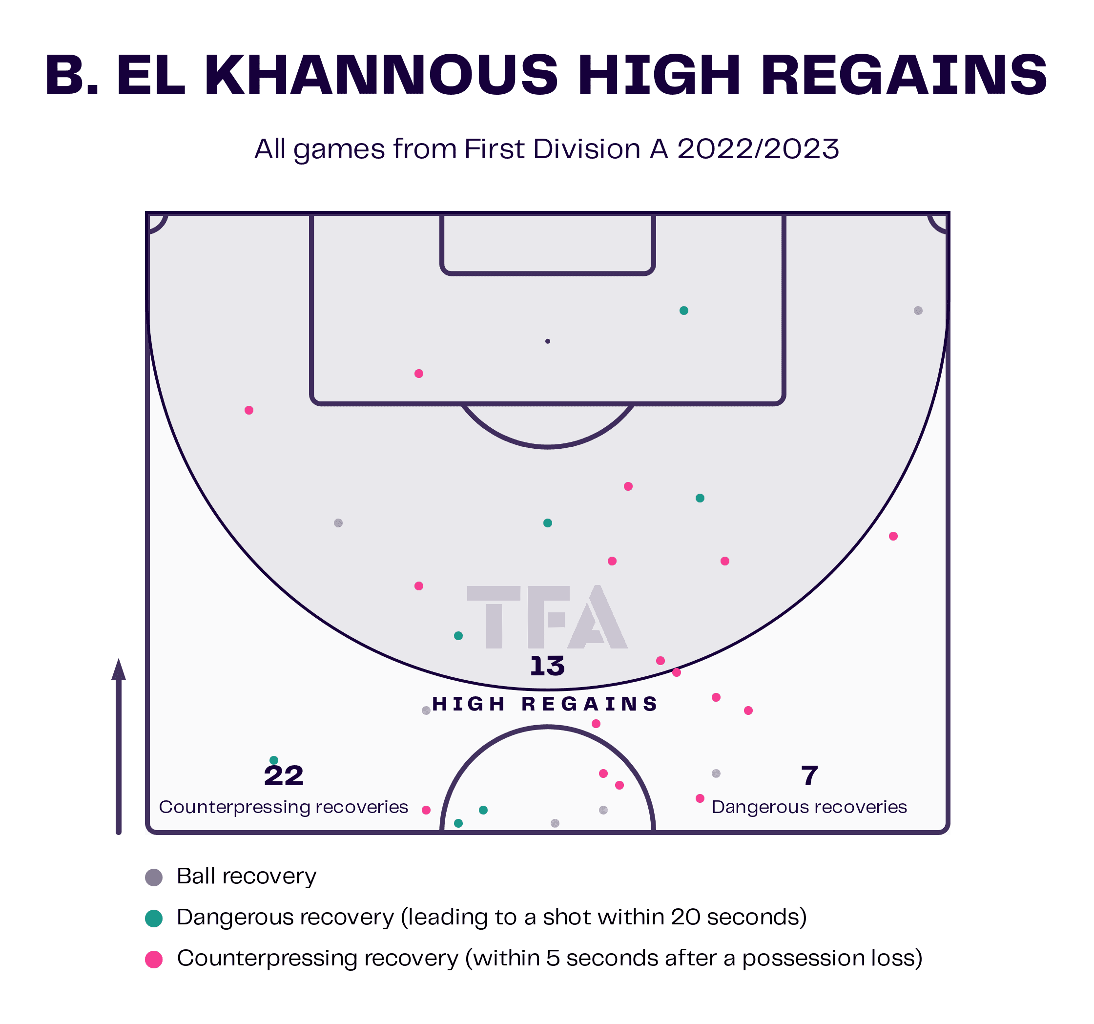 Bilal El-Khannouss at KRC Genk 2022/23: The 18-year old on his way to the FIFA World Cup with Morocco - scout report tactical analysis tactics