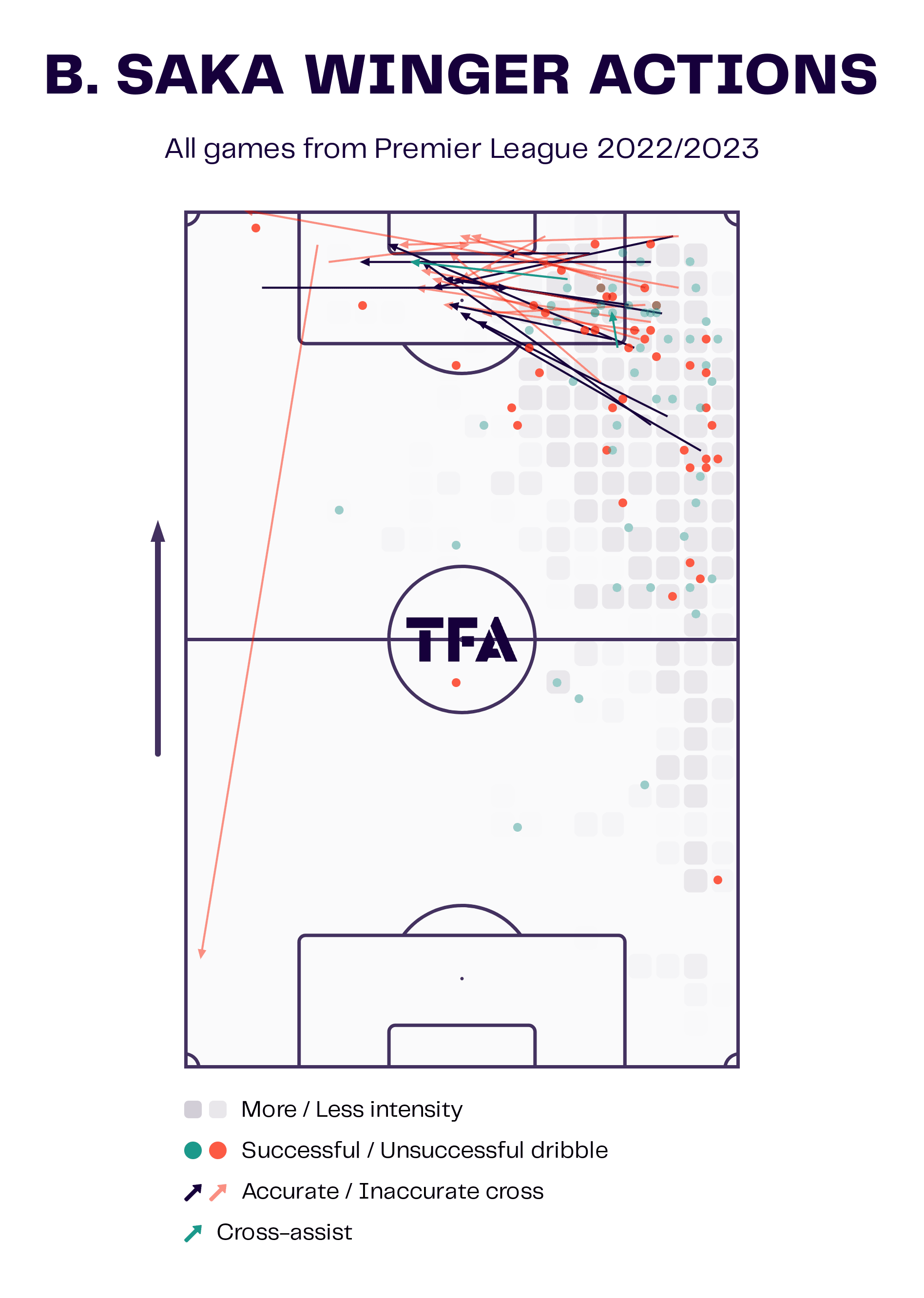 zakaria-aboukhlal-202223-scout-report-tactical-analysis-tactics