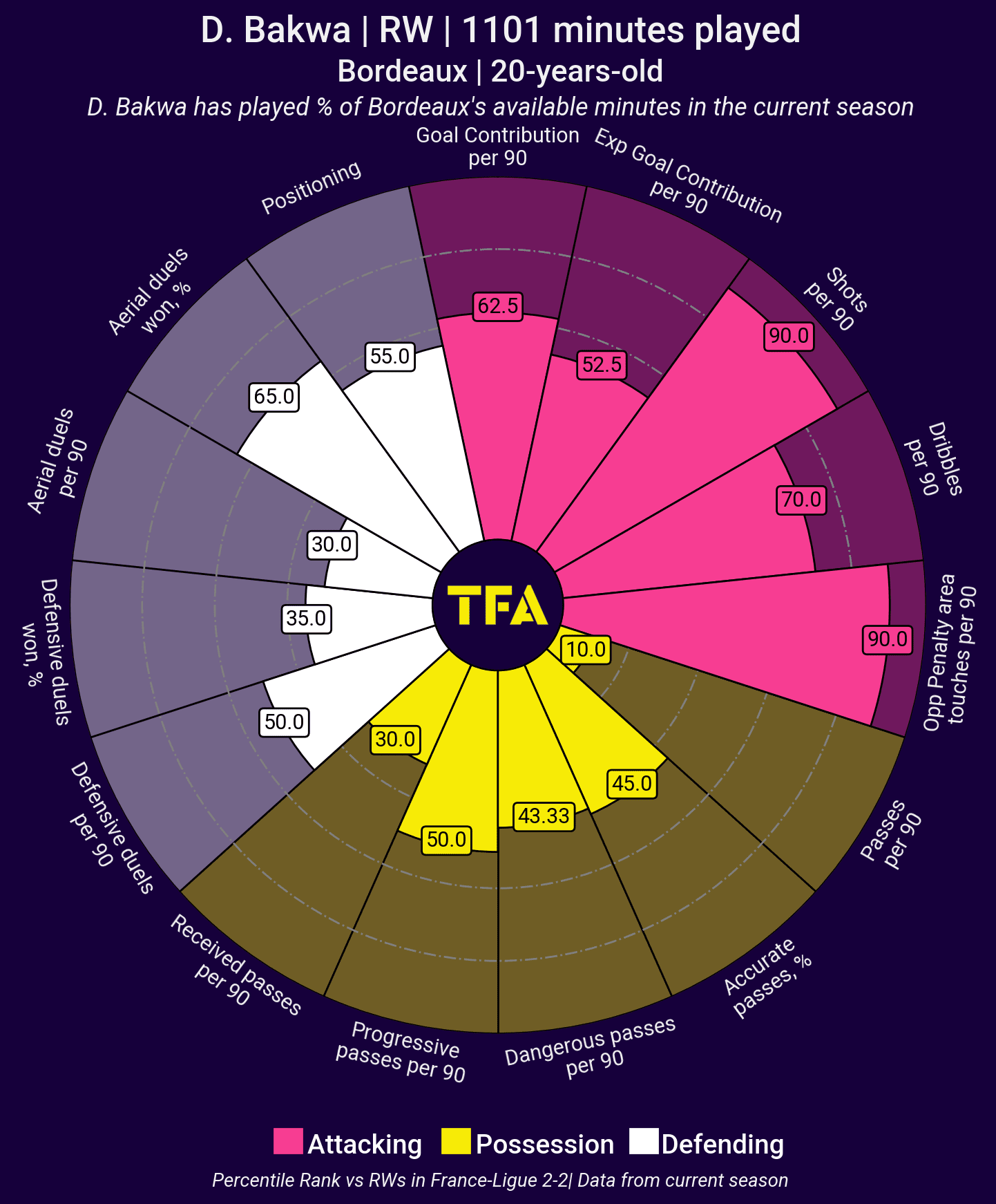 bordeaux-202223-four-standout-stars-scout-report-tactical-analysis-tactics