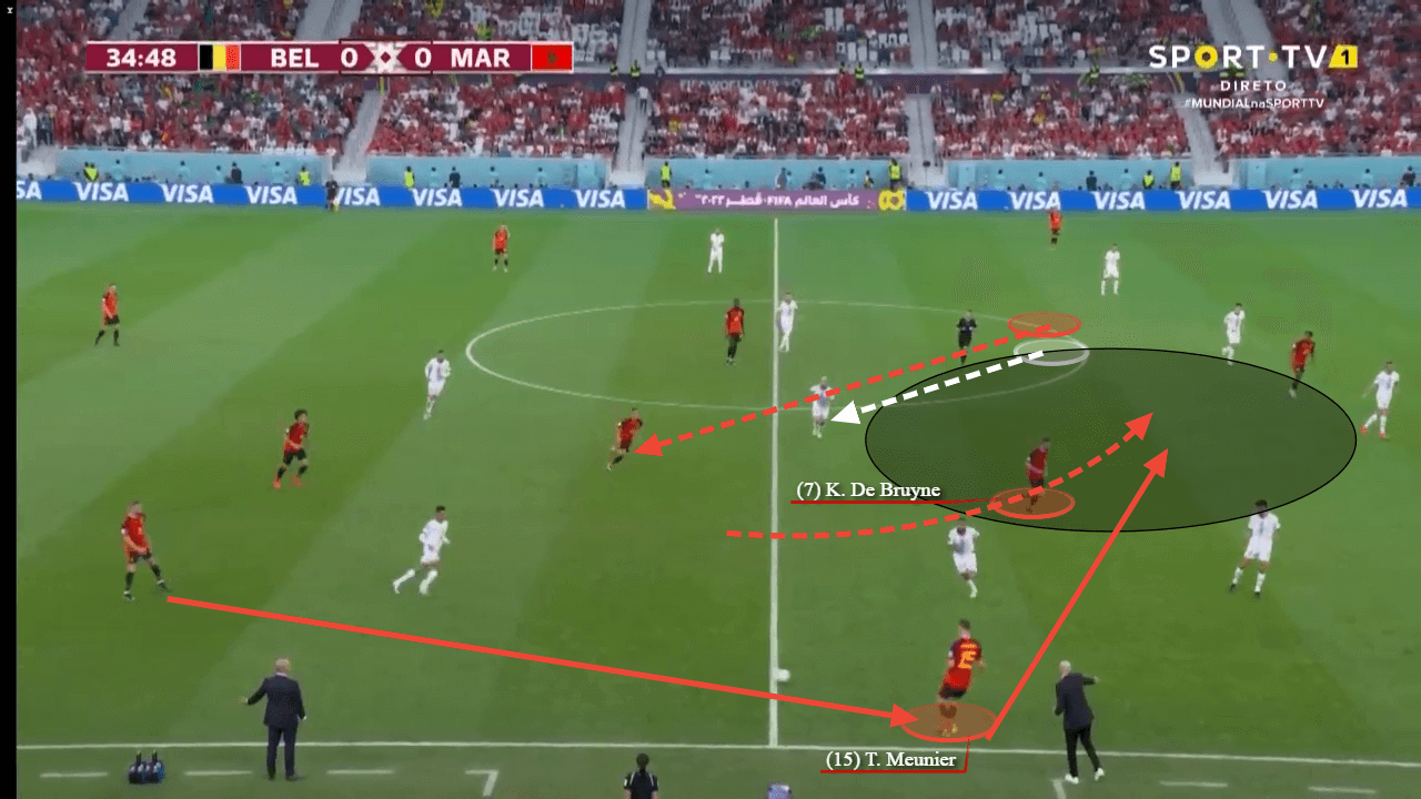 FIFA World Cup 2022: Belgium vs Morocco - tactical analysis