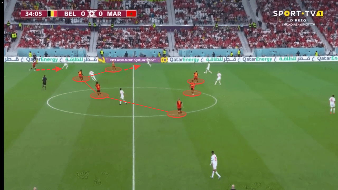 FIFA World Cup 2022: Belgium vs Morocco - tactical analysis