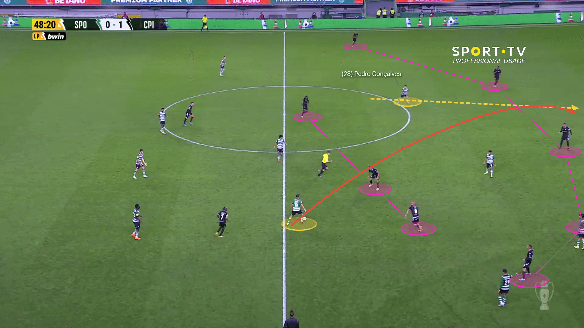 Pedro Goncalves at Sporting CP - scout report tactical analysis tactics